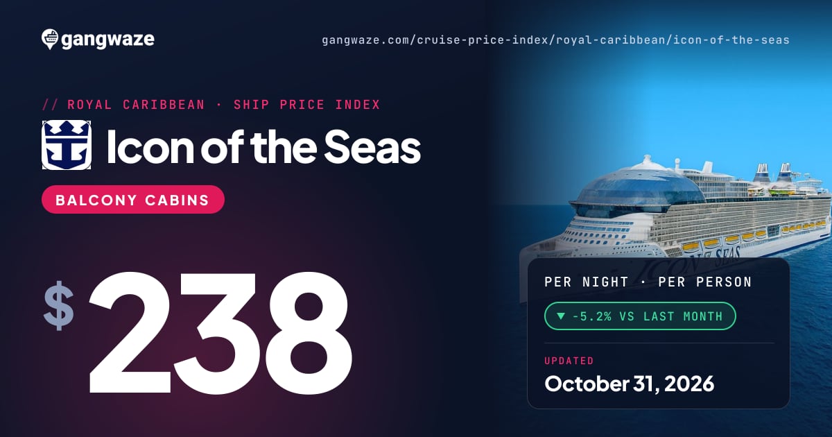 Icon of the Seas Price Index: Cost Per Night, Per Person